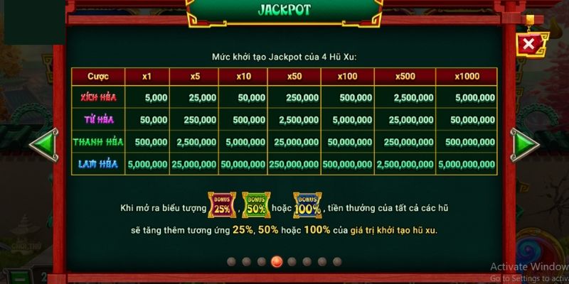 Giới thiệu sơ về trò chơi slots na tra