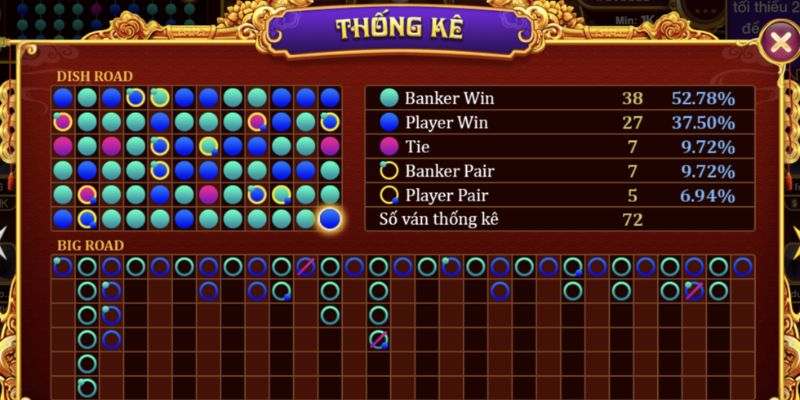 Baccarat Kim Tài Có Những Ưu Điểm Gì - Cách Chơi Nhanh Thắng