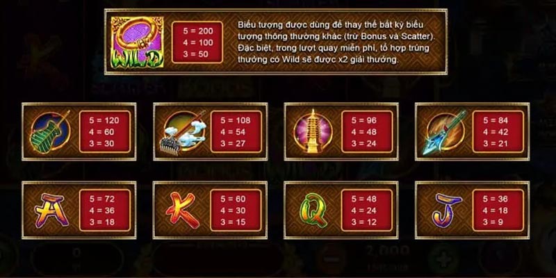 Đánh giá game nổ hũ tây du thần khí